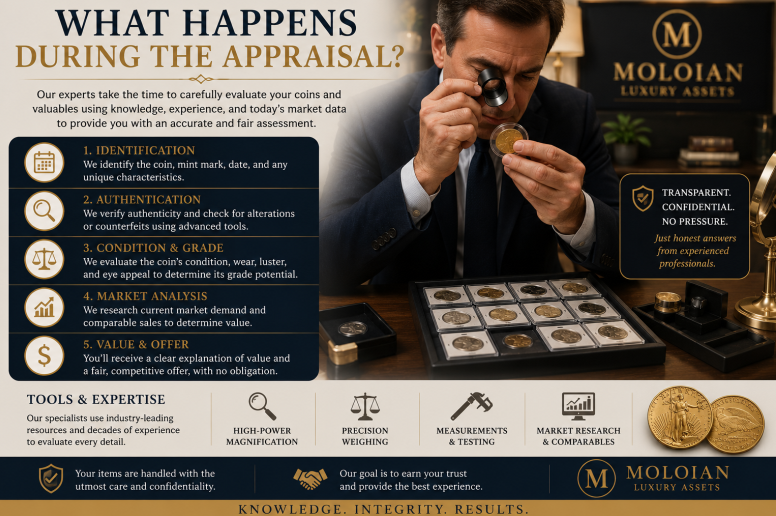 What happens during the appraisal?