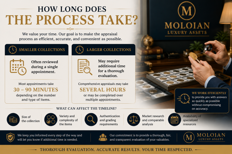 How long does the process take?