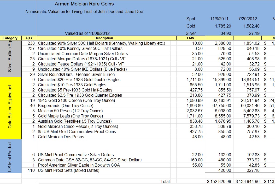 Are you wondering what your coins or Jewelry are worth? 