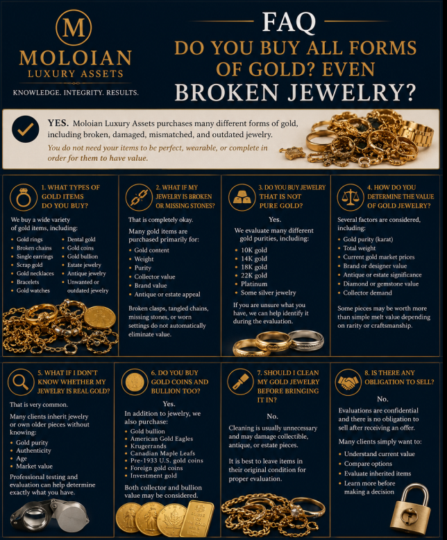 Do You Buy All Forms of Gold? Even Broken Jewelry?